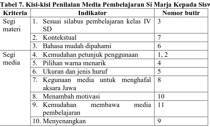 Tabel 7. Kisi-kisi Penilaian Media Pembelajaran Kriteria Segi 