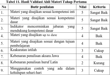 Tabel 11. Hasil Validasi Ahli Materi Tahap Pertama 