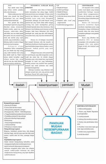 Tabel 4-2. Konsep Keyword 