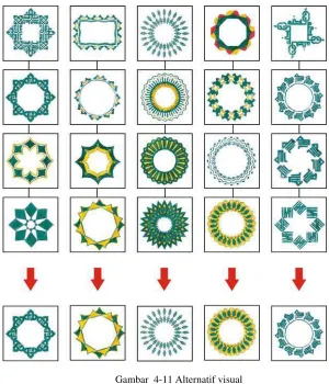 Gambar  4-11 Alternatif visual 