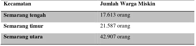 Tabel 1 Jumlah Warga Miskin di 16 Kecamatan se-Kota Semarang Tahun 2013 