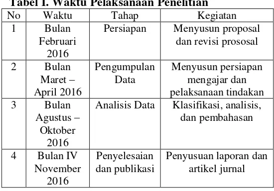 Tabel I. Waktu Pelaksanaan Penelitian 