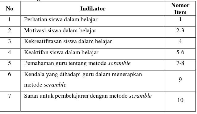 Tabel 4.  Kisi-kisi wawancara dengan guru tentang pembelajaran dengan metode scramble 