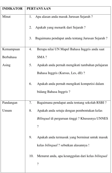 Tabel 3.3 Kisi-Kisi Wawancara 