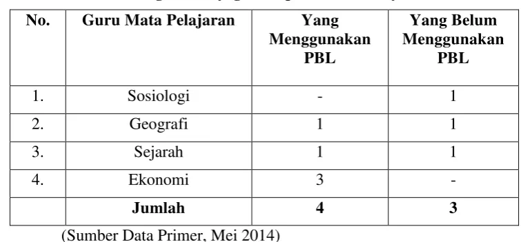Tabel 1.1 