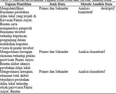 Tabel 5. Matriks Keterkaitan Tujuan, Jenis Data dan Metode Analisis Data 