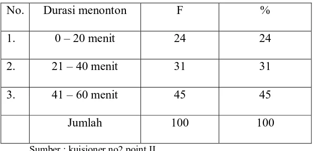 tabel 4.4 sebagai berikut : 