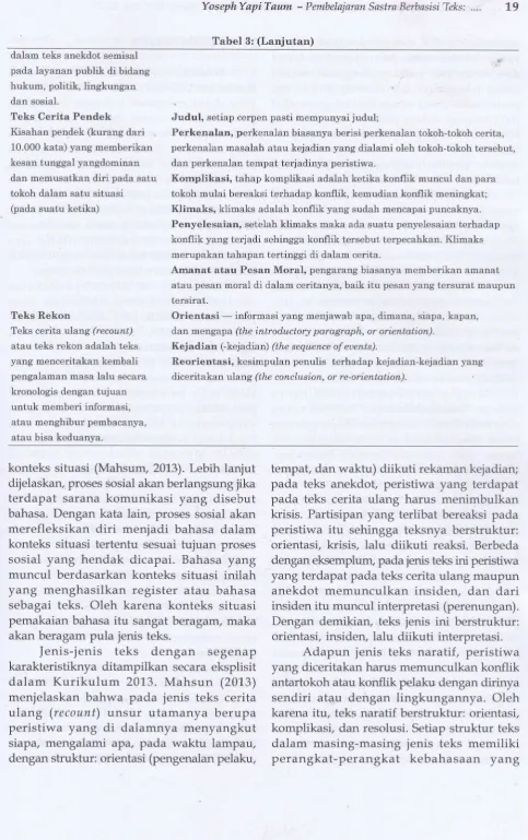 Tabel 3: (Lanjutan)