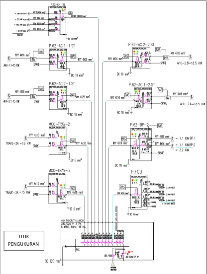 Gambar 2.1 Diagram Satu Garis Instalasi Daya Listrik Stasiun Kereta Api Bandara