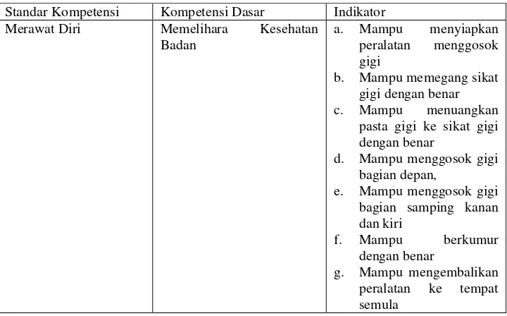 Tabel 1. Standar Kompetensi, Kompetensi Dasar, dan Indikator 