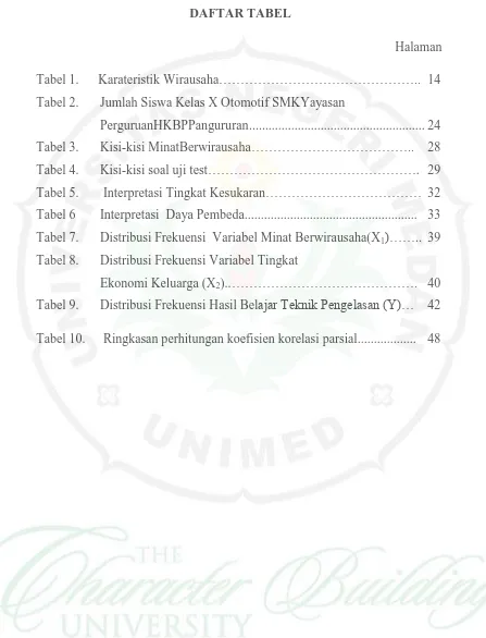 Tabel 1.  Karateristik Wirausaha……………………………………….. 14 