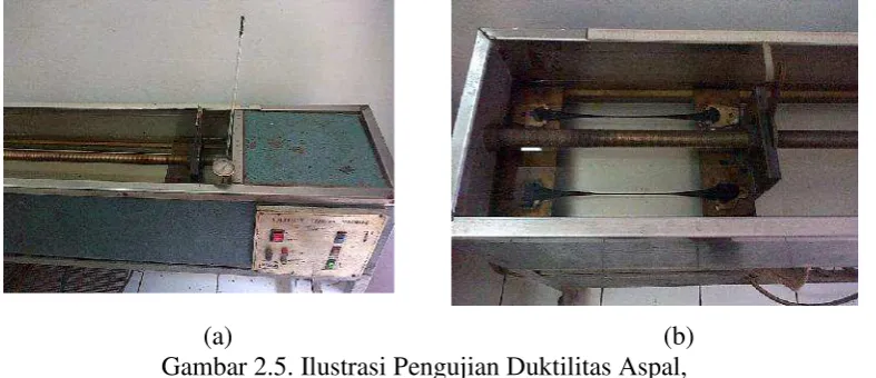 Gambar 2.4. Ilustrasi Pengujian Titik Nyala Aspal (Sukirman, 2012)