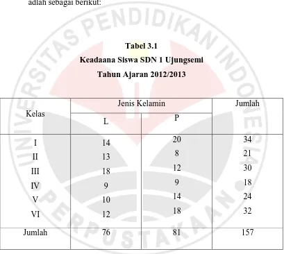 Tabel 3.1 Keadaana Siswa SDN 1 Ujungsemi 