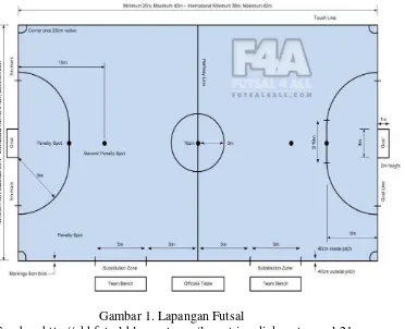 Gambar 1. Lapangan Futsal 