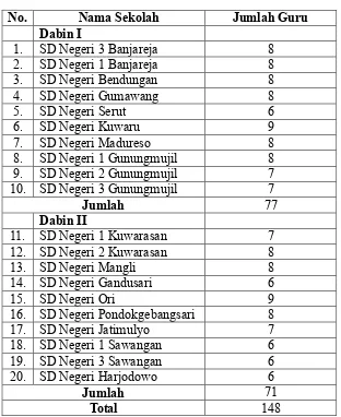 Tabel 3.1 Populasi Penelitian 