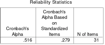 Tabel 7 : Reliabilitas 