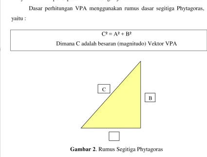 Gambar 2 . Rumus Segitiga Phytagoras 
