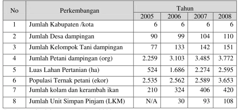 Tabel 4.  Perkembangan Program IFS CECOM Foundation  2005 – 2008 