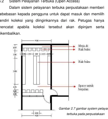 Gambar 2.7 gambar system pelayanan 