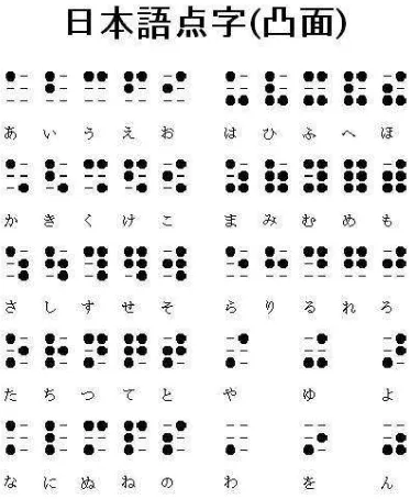 Gambar 2.10. Contoh Huruf Braille Kanji 