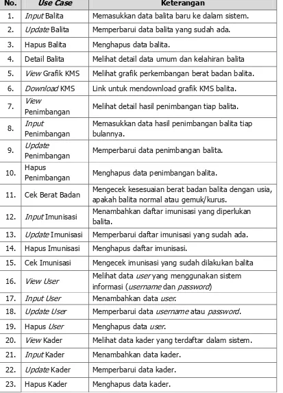 Tabel 12. Definisi Use Case  Sistem 