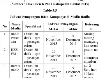 Table 3.5 Jadwal Penayangan Iklan Kampanye di Media Radio 