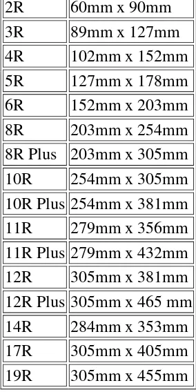 Tabel 5: Besaran ukuran kertas seri R dengan standar ISO 