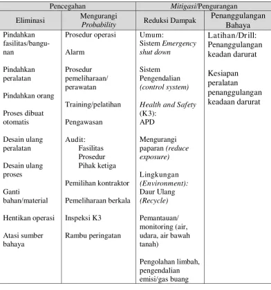 tabel 2.6.  dibawah ini: 