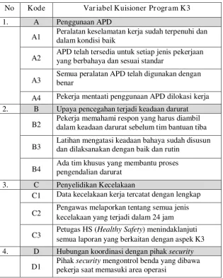 Tabel 2.7 Kode dan variabel – variabel yang digunakan dalam kuisioner  