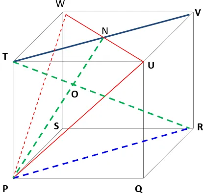 Gambar 1.2 Model kubus dalam penyelesaian soal