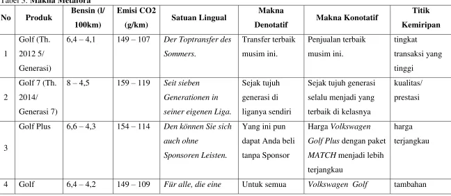 Tabel 3: Makna Metafora 