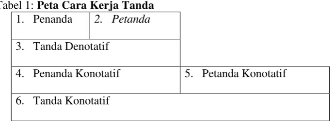 Tabel 1: Peta Cara Kerja Tanda 