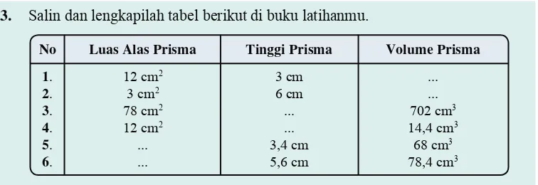 gambar (c) adalah prisma segienam beraturan. Jika pada alas prisma, dibentuk 