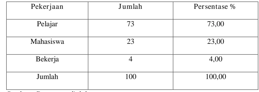 Tabel 4.4 