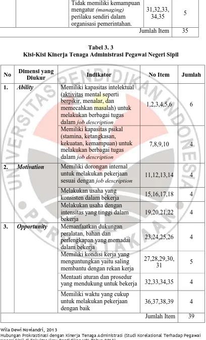 Tabel 3. 3  Kisi-Kisi Kinerja Tenaga Administrasi Pegawai Negeri Sipil  
