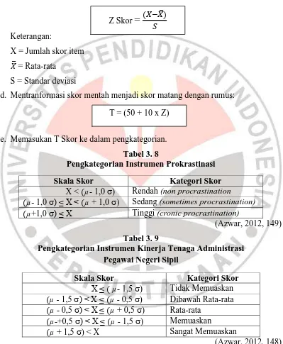 Tabel 3. 8 Pengkategorian Instrumen Prokrastinasi  