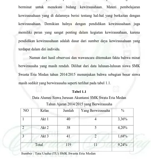 Tabel 1.1 Data Alumni Siswa Jurusan Akuntansi SMK Swata Eria Medan  