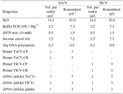 Tabel 1  Reagensia PCR dan konsentrasi yang diperlukan untuk validasi pasangan primer ToCV dan TICV yang digunakan secara terpisah terhadap 3 template cDNA yang berbeda 