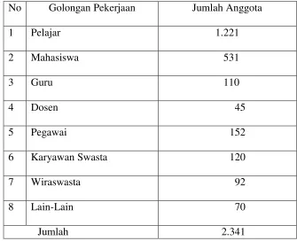 Tabel 3.1: Jumlah anggota aktif di Perpustakaan Umum Kota Medan 