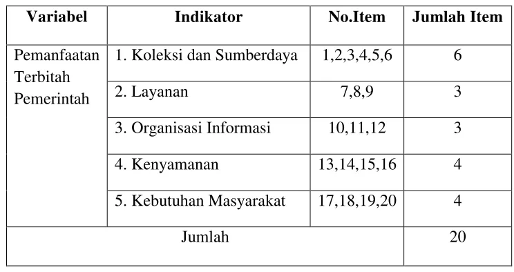 Tabel Variabel Pemanfaatan Terbitan Pemerintah 