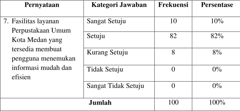 Tabel 4.7 