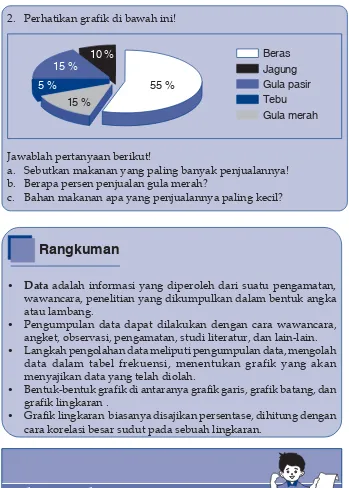 grafik lingkaran .Bentuk-bentuk grafik di antaranya grafik garis, grafik batang, danGrafik lingkaran  biasanya disajikan persentase, dihitung dengan