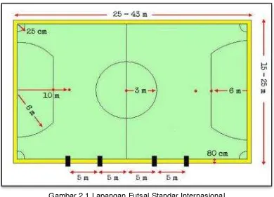 Gambar 2.1 Lapangan Futsal Standar Internasional  (Sumber : Justinus Lhaksana, 2011:10)Lapangan yang digunakan dalam 