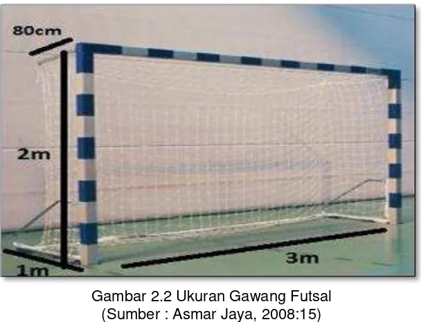 Gambar 2.2 Ukuran Gawang Futsal 