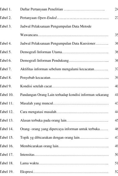 Tabel 18. Lama waktu