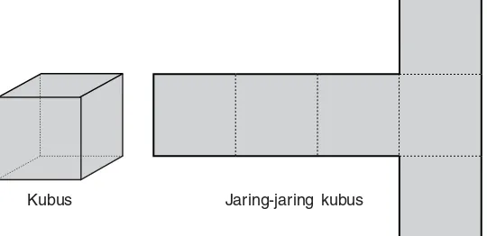 Gambar di atas merupakan kubus dan salah satu jaring-jaringnya. Luas permukaan kubus sering disebut denganluas kubus