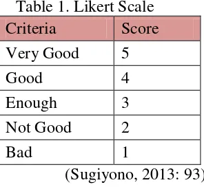 Table 1. Likert Scale 