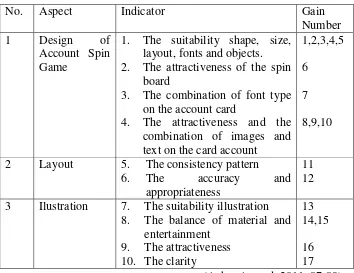Table 3. Lattice Feasibility Assessment Media Instrument 