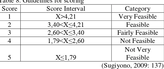 Table 8. Guidelines for scoring 