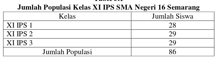 Table 3.1 Jumlah Populasi Kelas XI IPS SMA Negeri 16 Semarang 